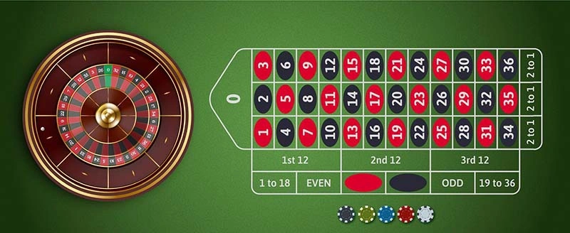 Các hình thức cược Roulette 